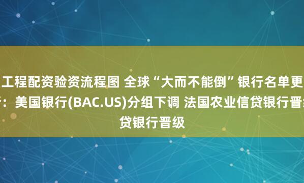 工程配资验资流程图 全球“大而不能倒”银行名单更新：美国银行(BAC.US)分组下调 法国农业信贷银行晋级