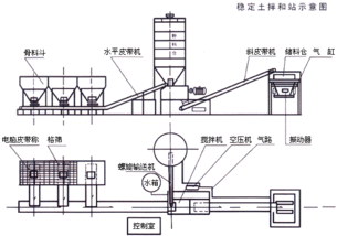 WBZ400稳定土拌合站